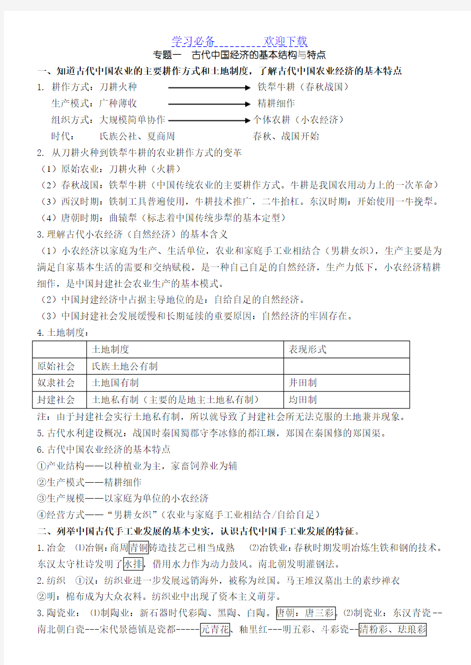 人民版高一历史必修二知识点总结