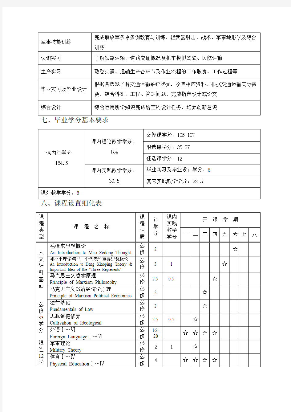 交通运输大类专业培养计划 西南交通大学交通运输与物流学院