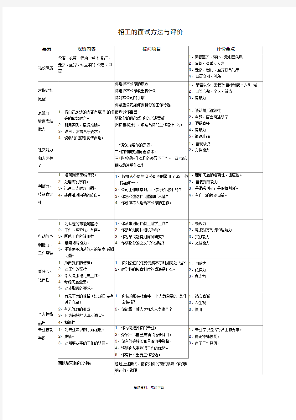 如何招聘员工的面试方法及评价