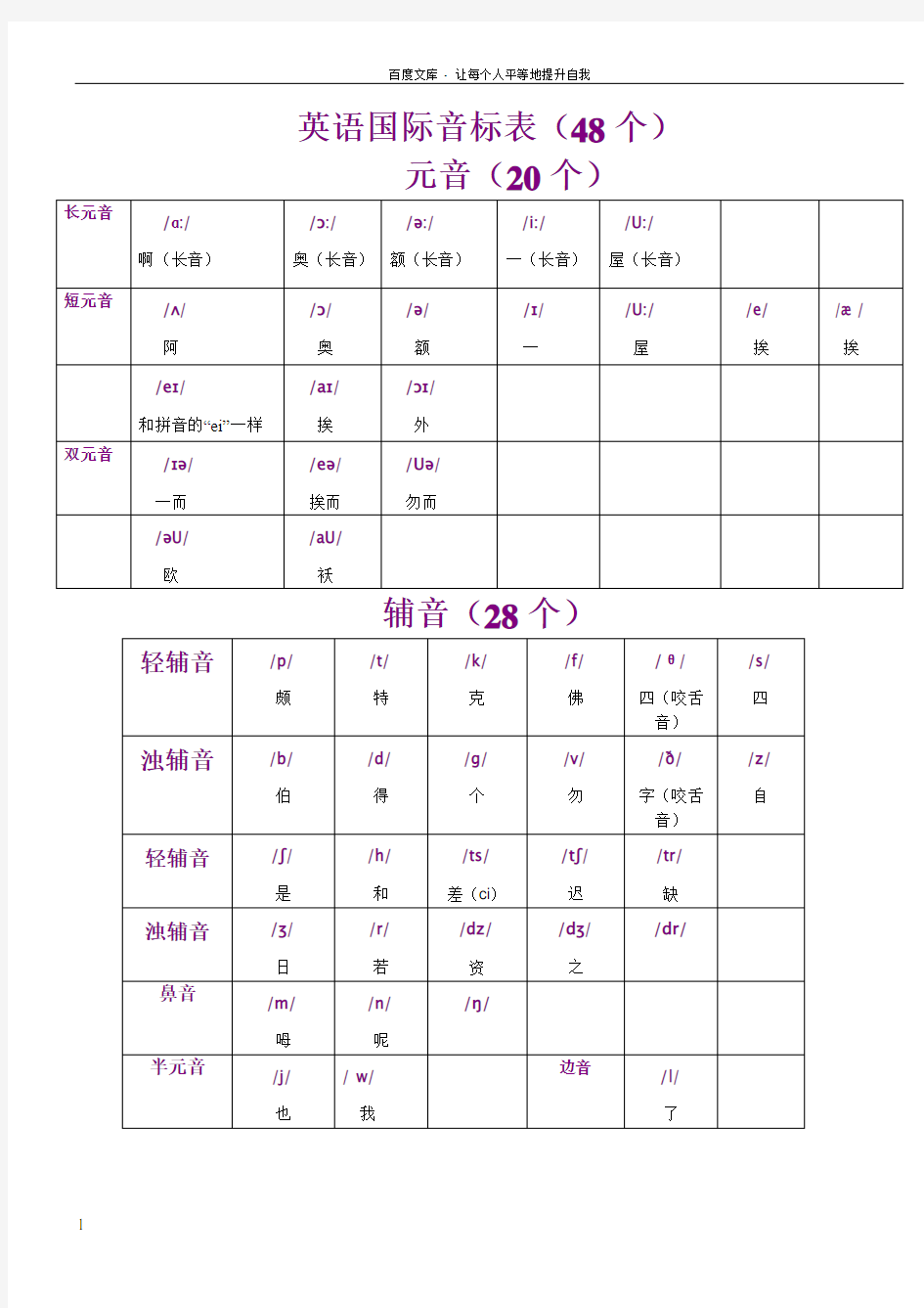 英语音标知识点总结