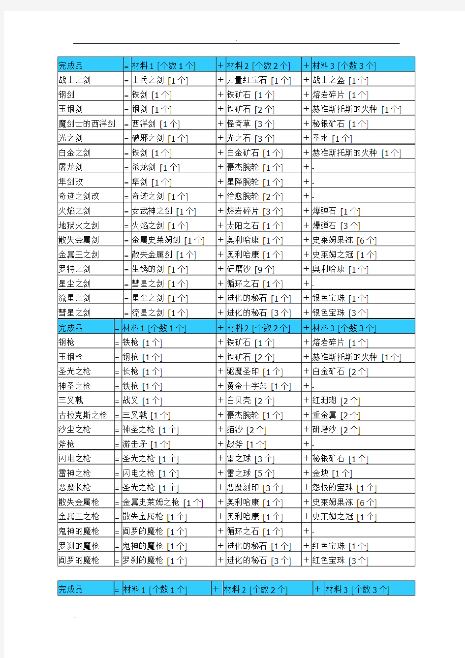 勇者斗恶龙9中文版炼金合成表完全版