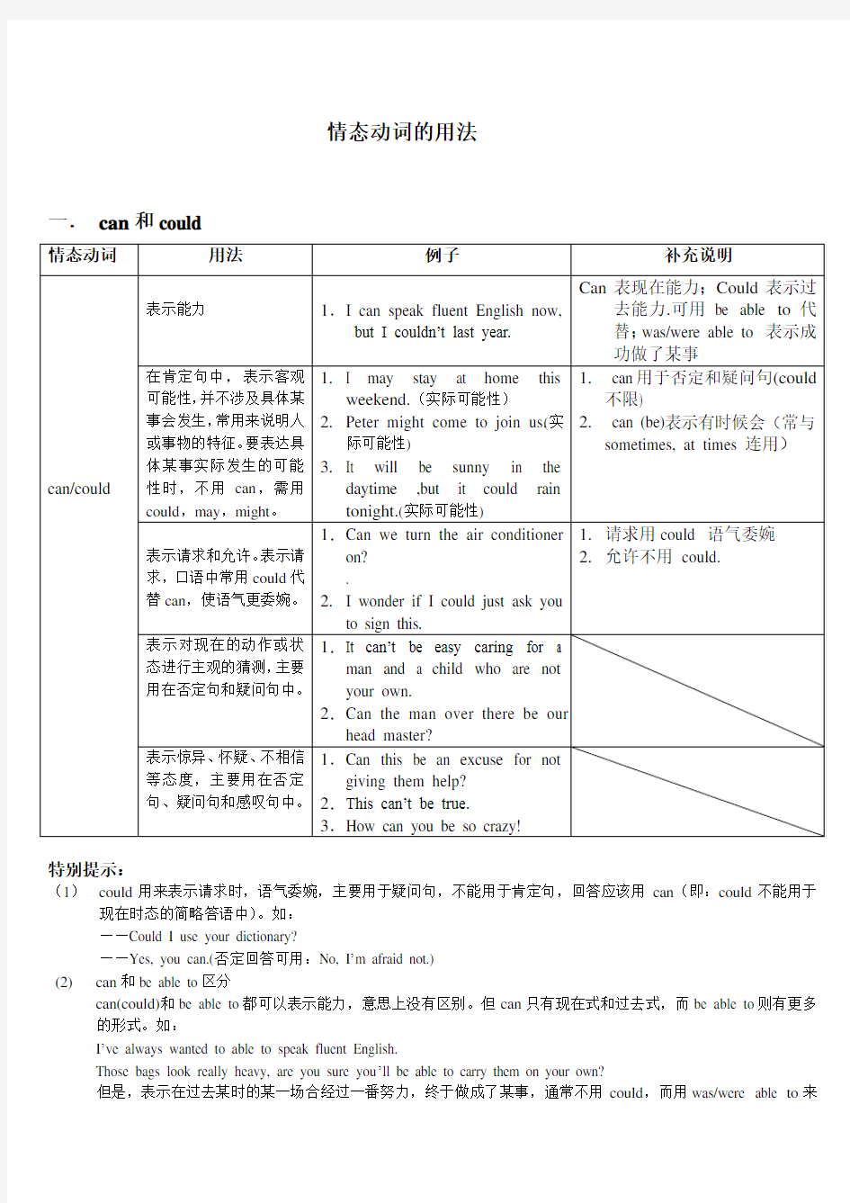 (完整版)最全情态动词的用法