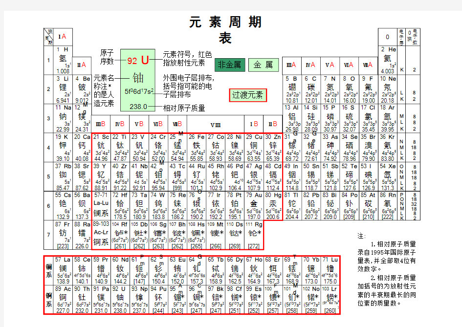 化学元素周期表(清晰版)