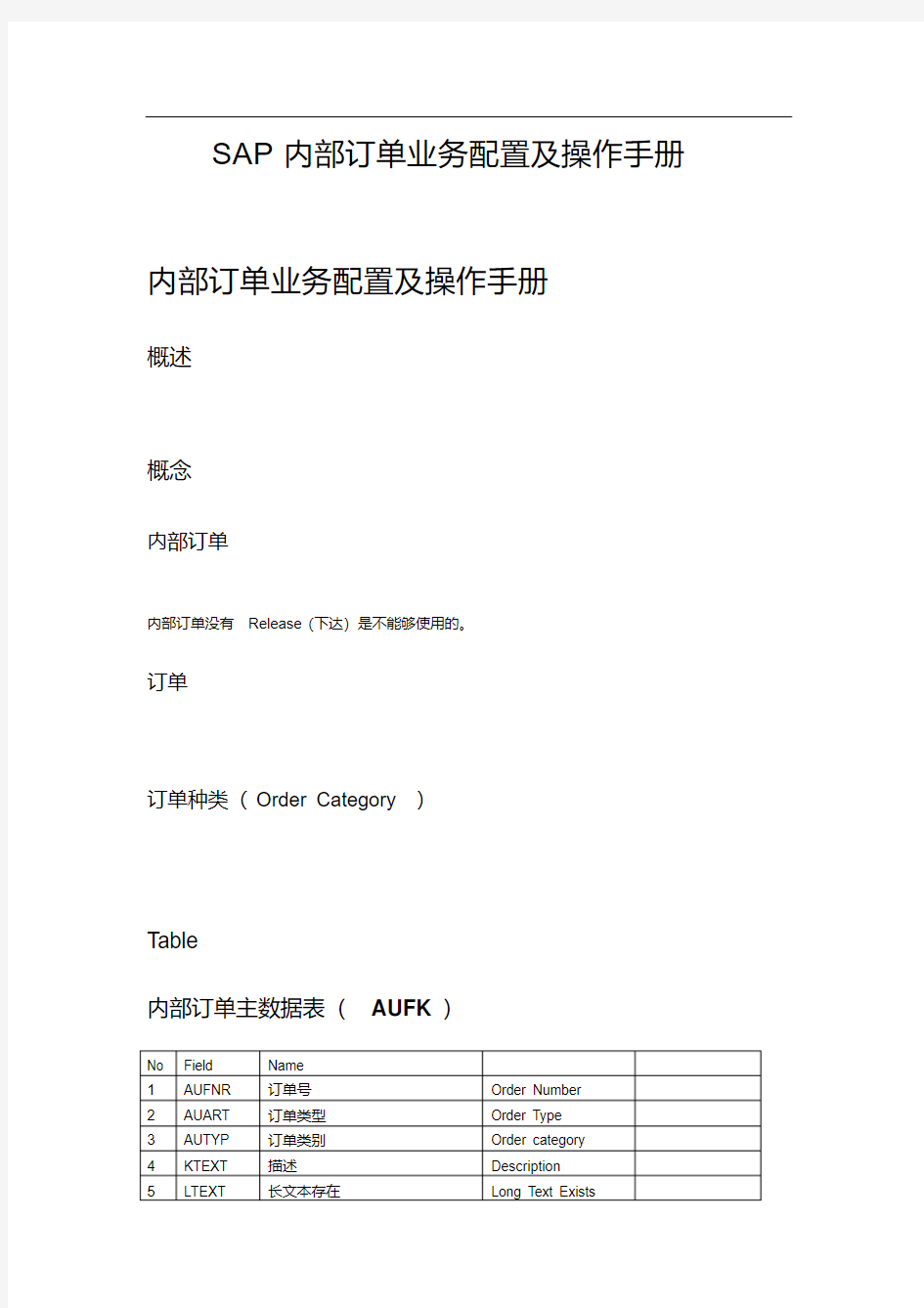 SAP_CO_IO-SAP内部订单业务配置及操作手册-V1.1-trigger_lau