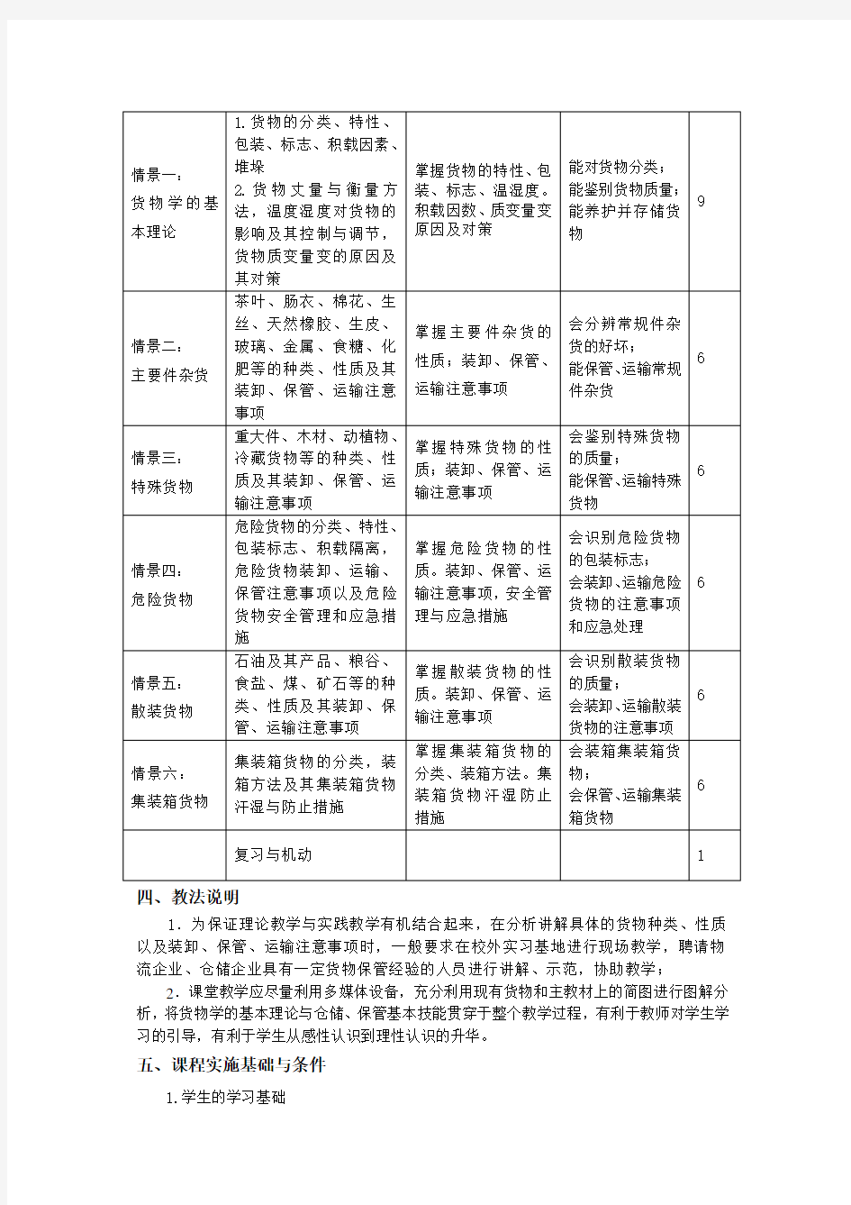 (完整版)《货物学》教学大纲