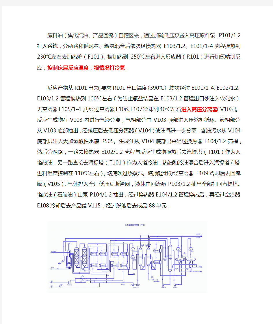 固定床反应器——工艺流程及主要