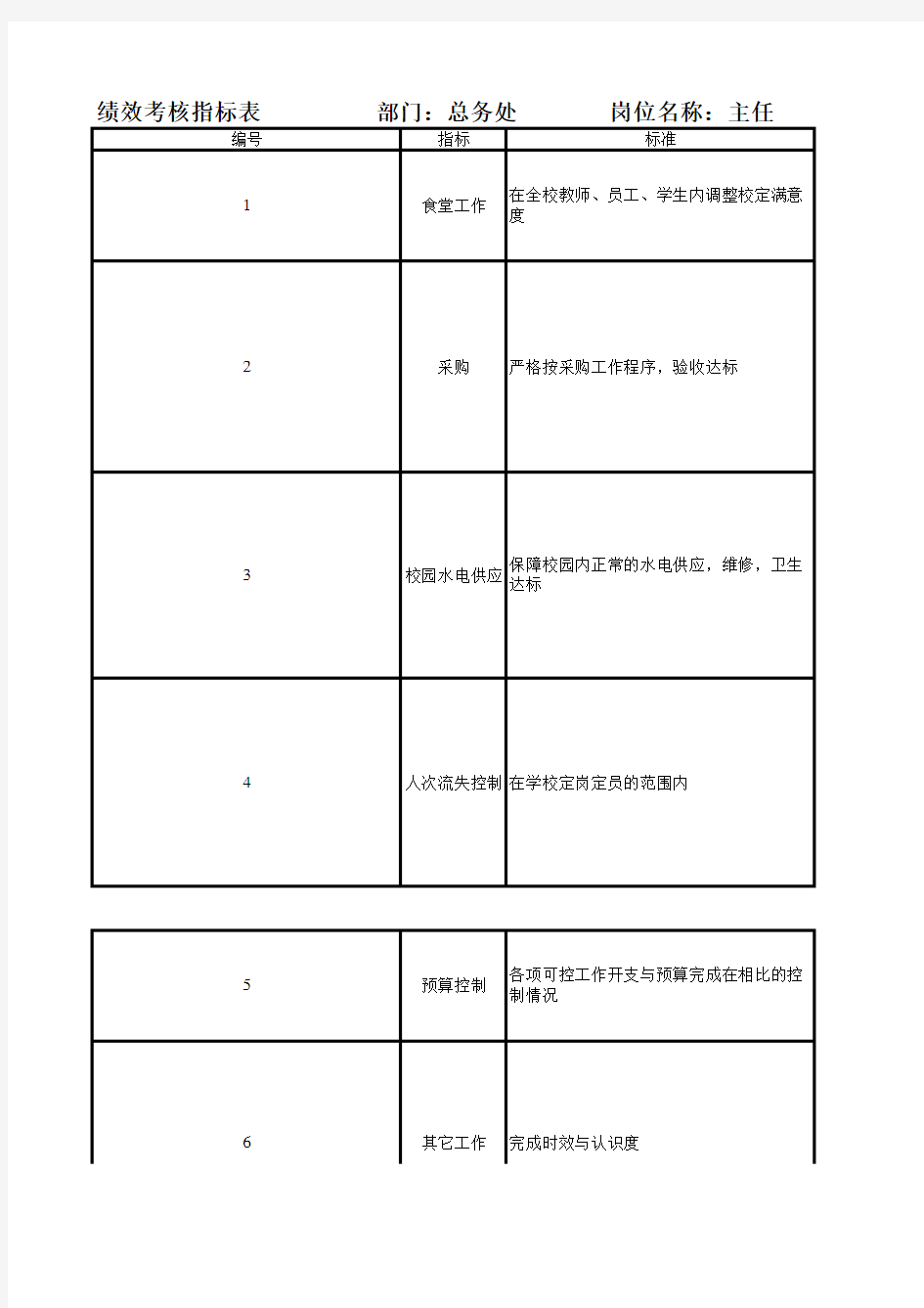 总务处主任绩效考核指标表