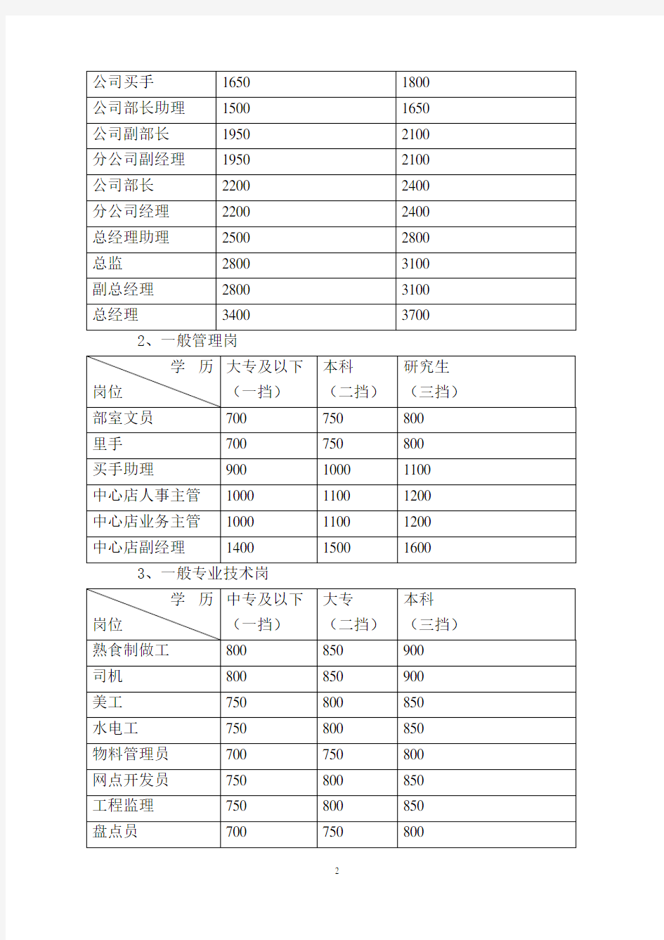 中百便民超市绩效考核手册