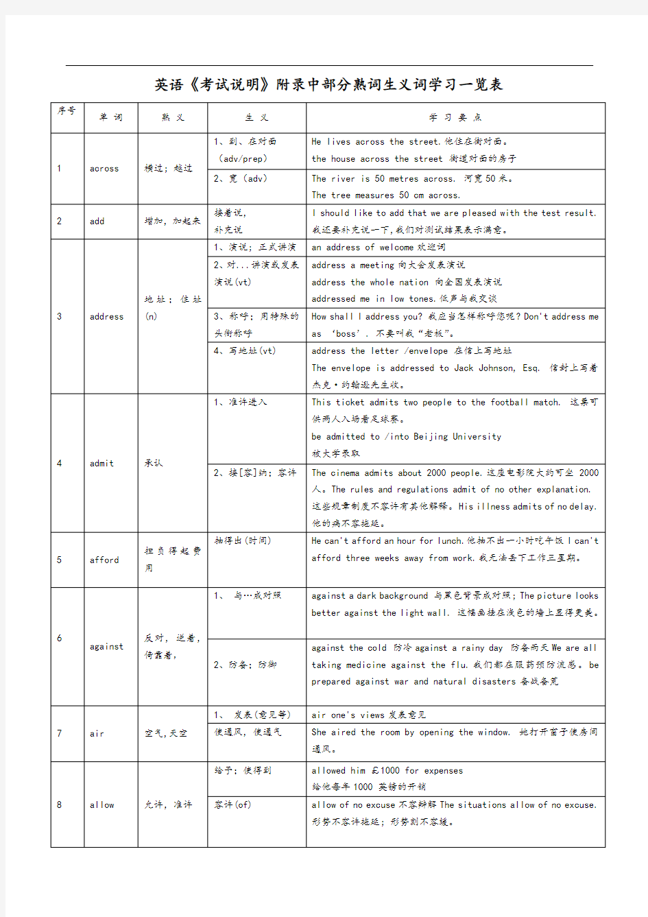 高考完型填空熟词生义整理