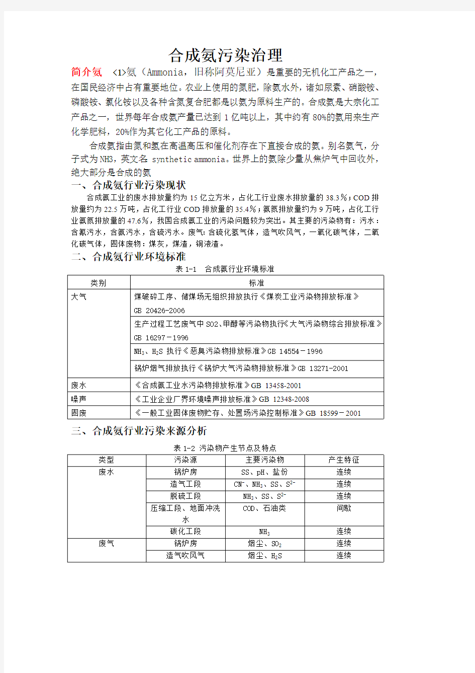 合成氨污染治理