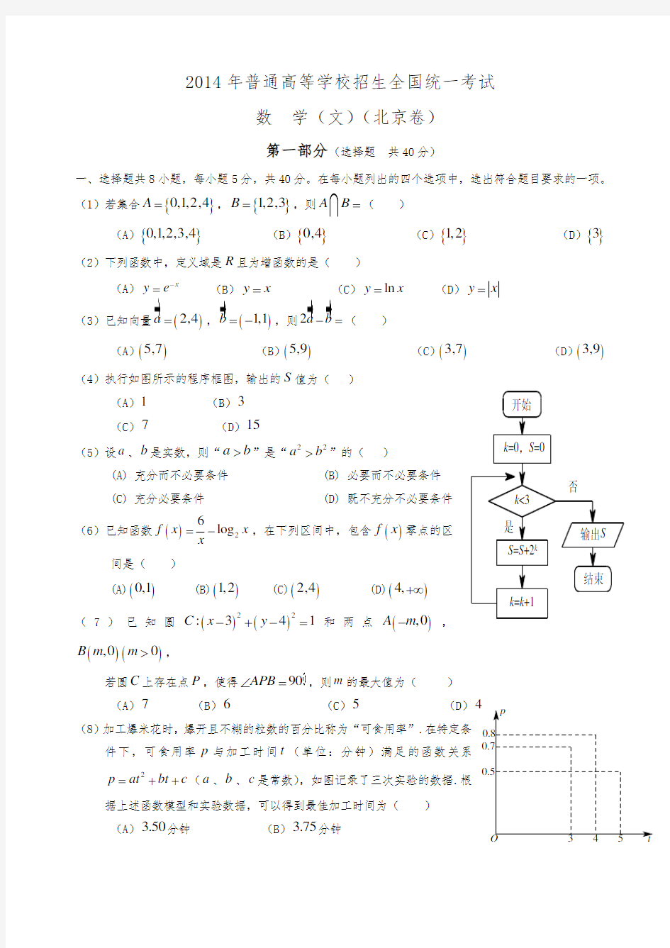 2014年北京高考(文科)数学试题及答案(完美版)