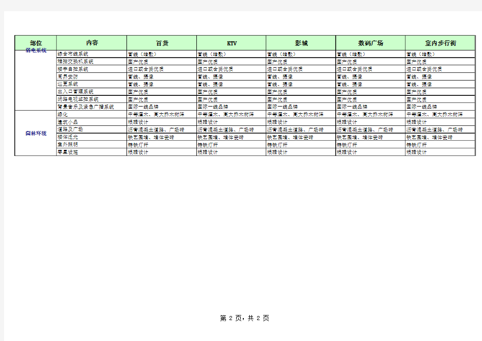 某商业综合体目标成本测算(非常全面详细)22478128