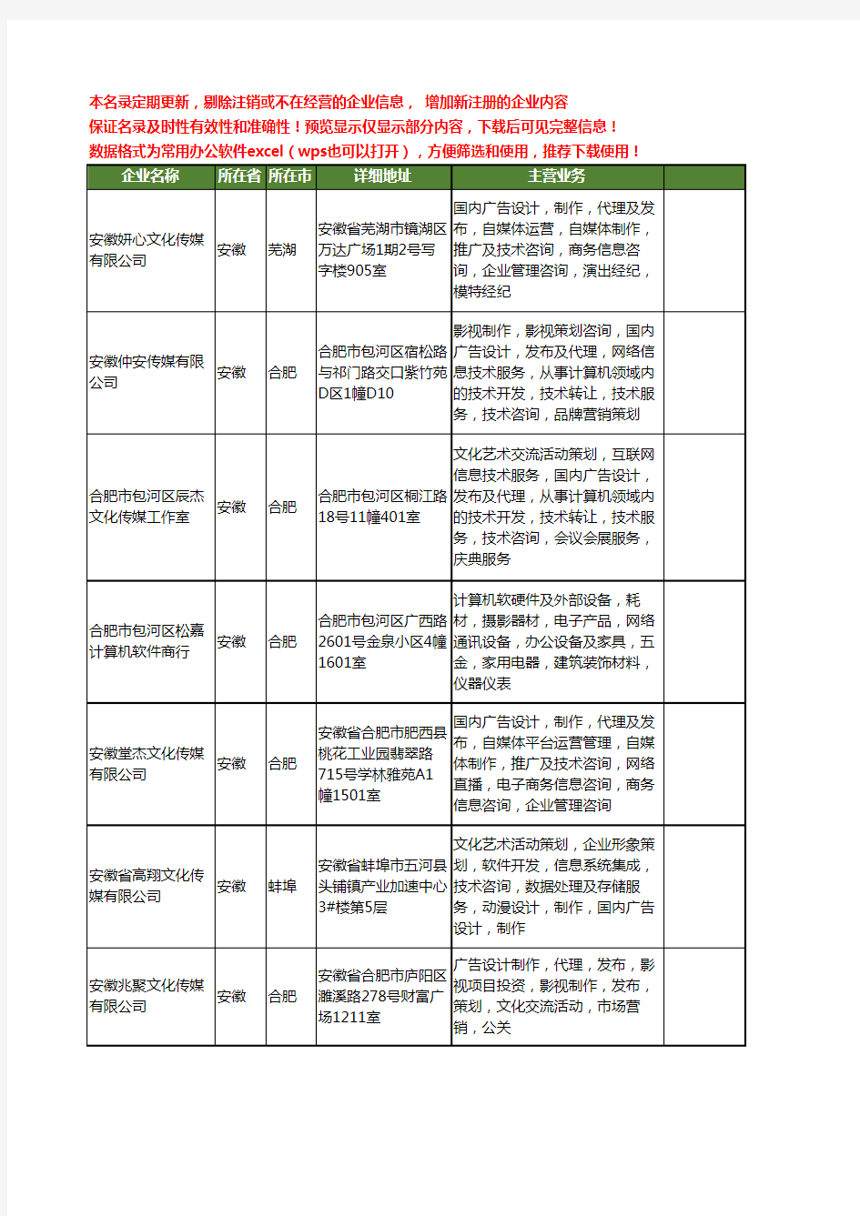 新版安徽省直播系统工商企业公司商家名录名单联系方式大全18家