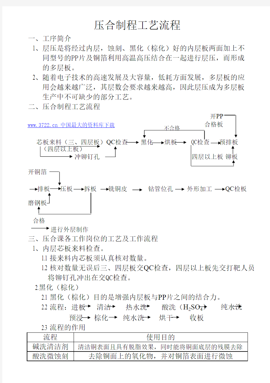 压合工艺流程(1).xls