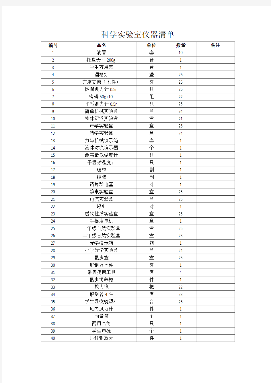 科学实验室仪器清单