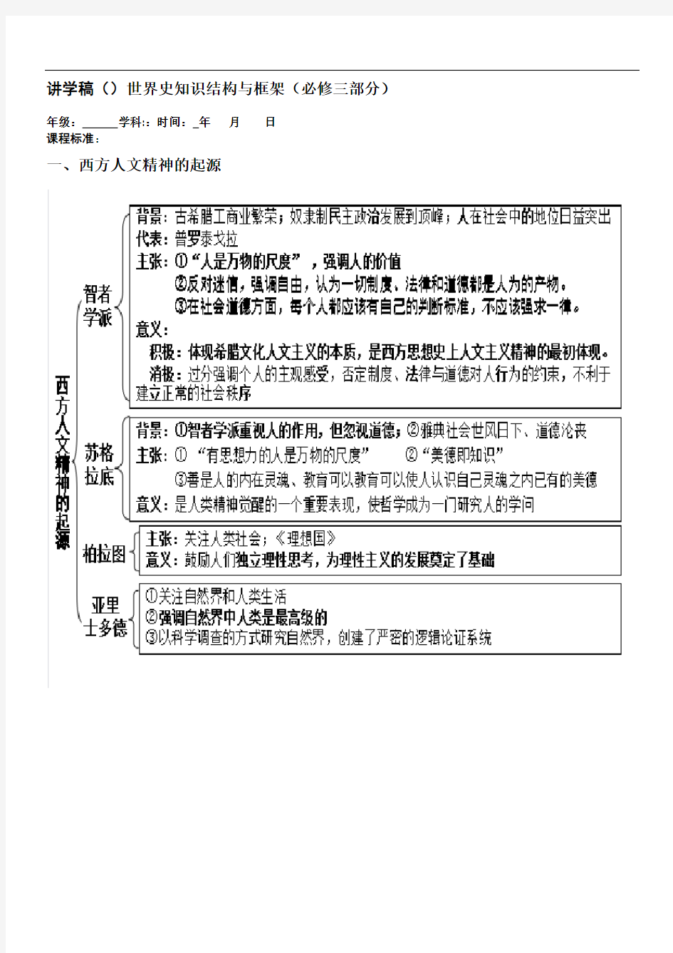 高中历史必修三知识结构图