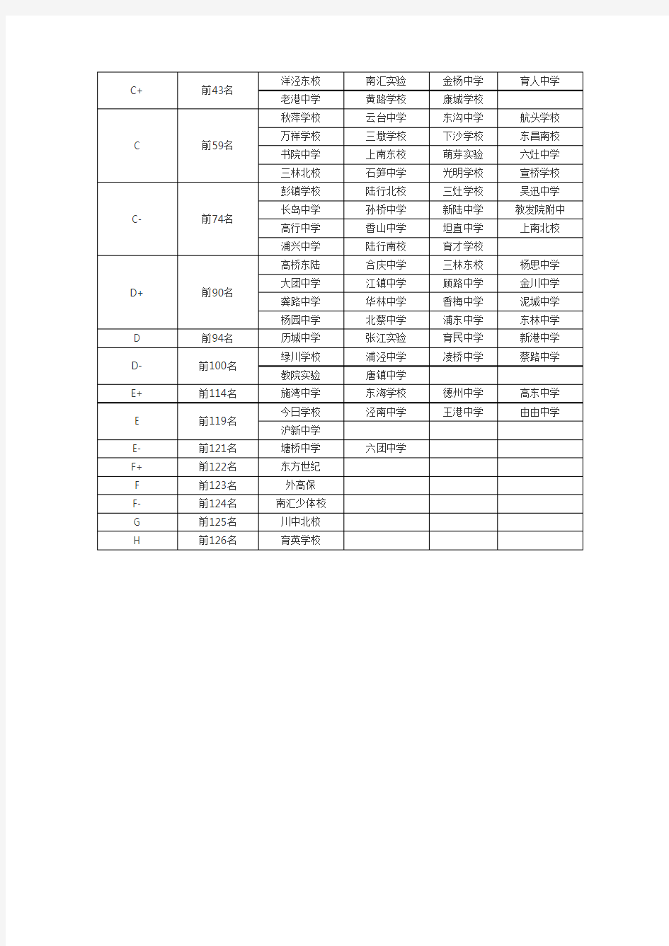 浦东初中排名