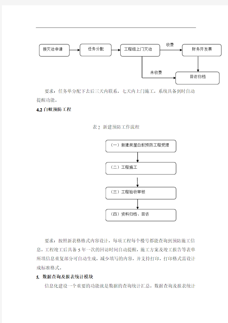 事业单位信息化建设方案