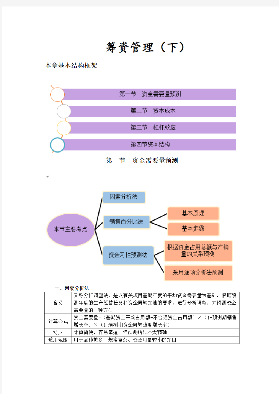 因素分析法、销售百分比法