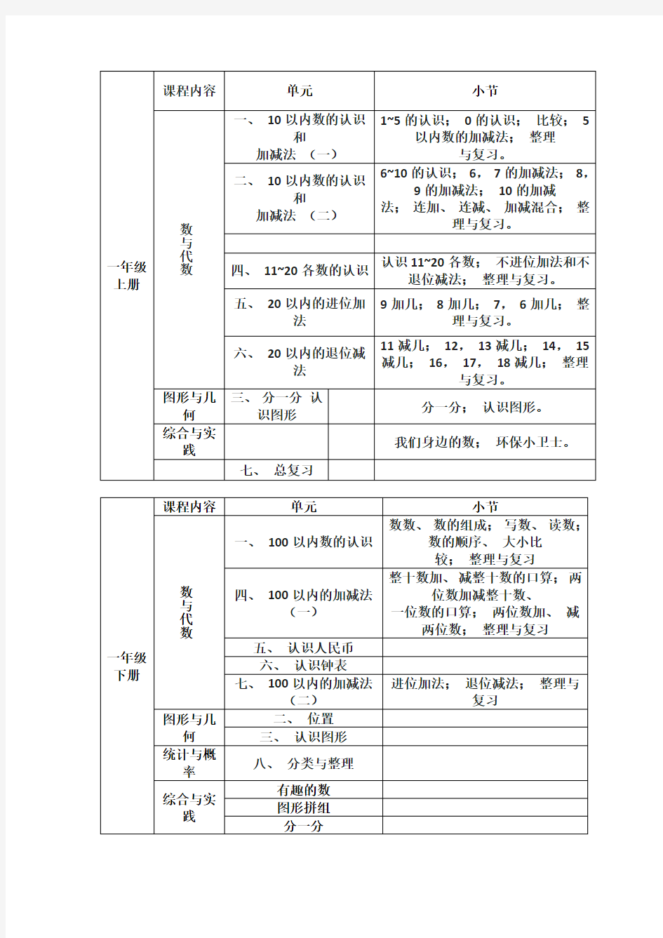 西师版小学数学知识框架