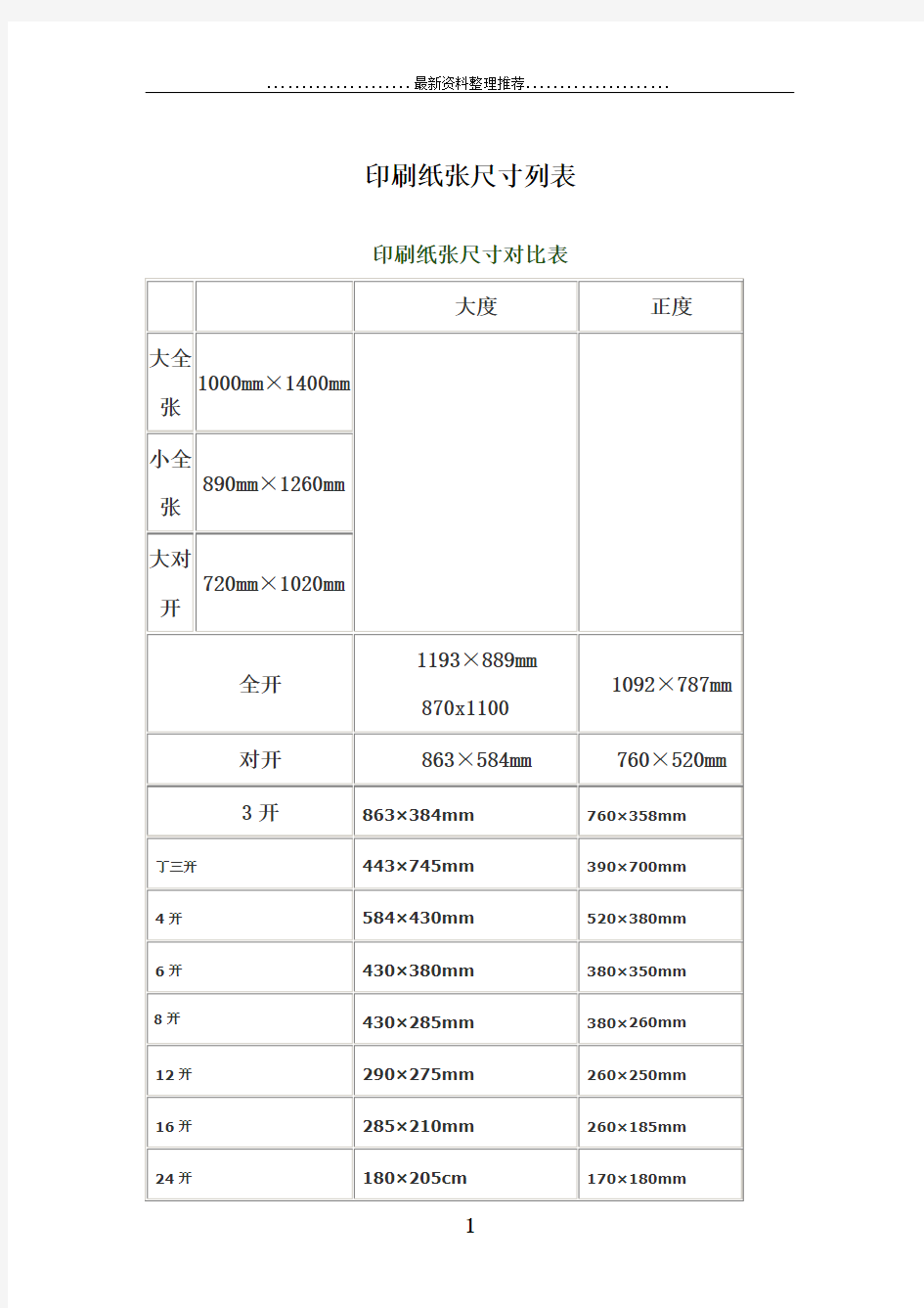 各种产品印刷尺寸+各种印刷尺寸一览表