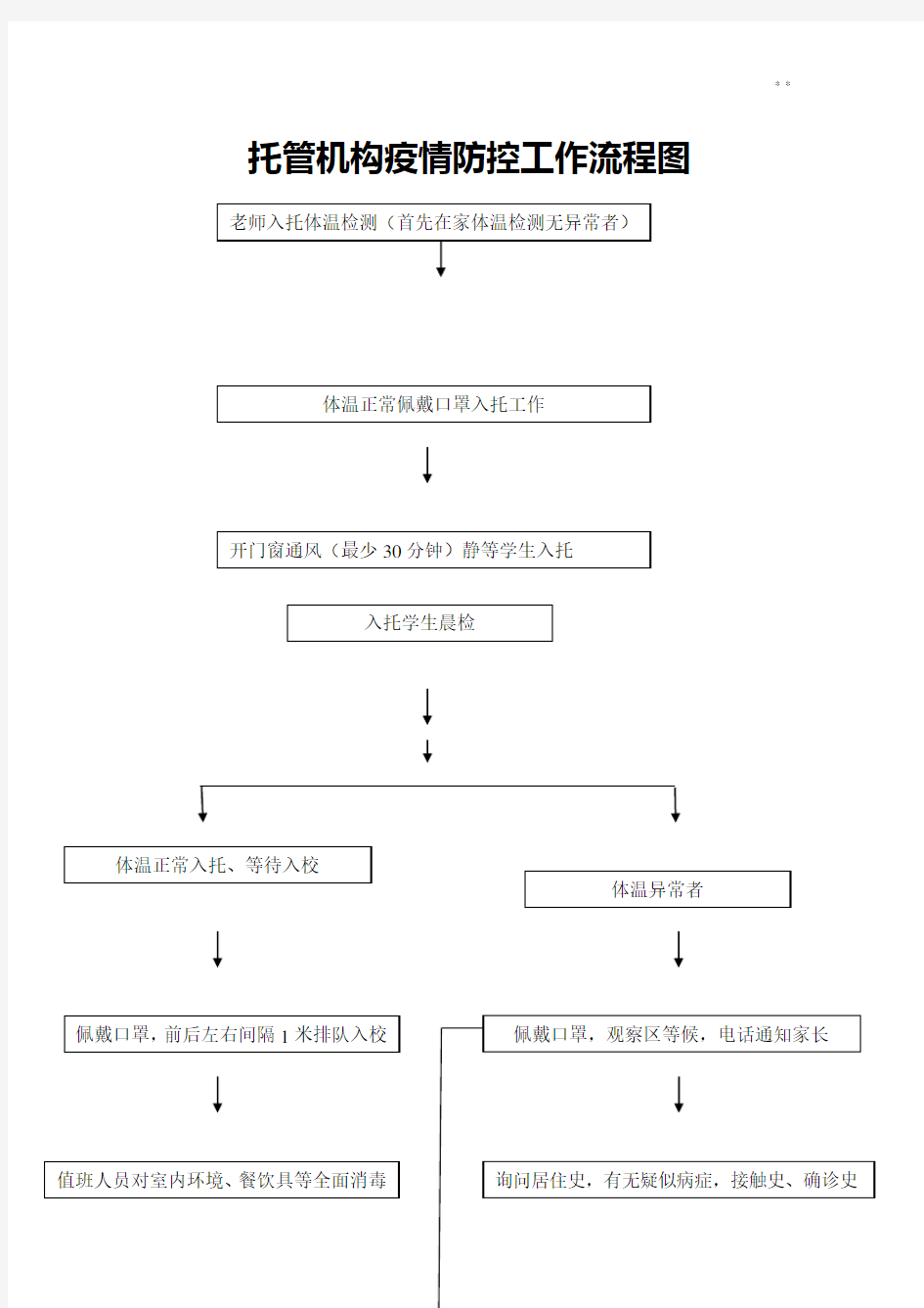 托管机构疫情防控三个方案十个规定