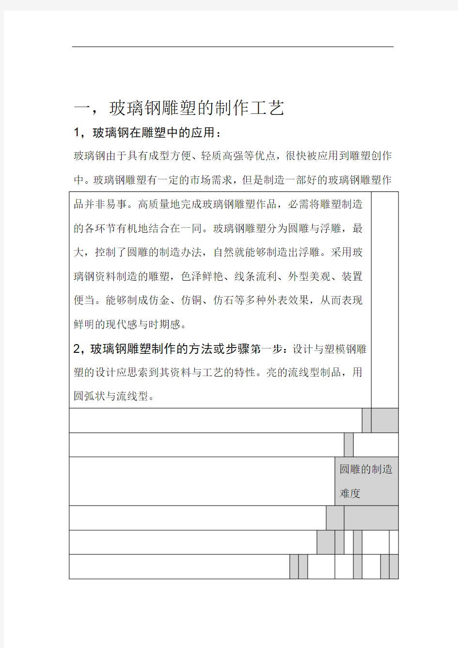 雕塑制作工艺