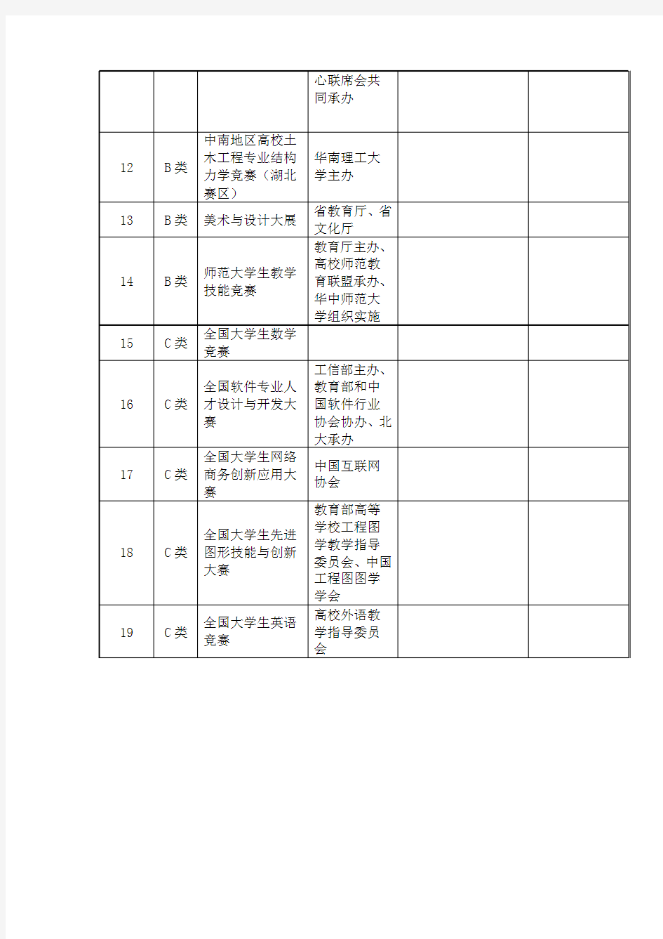 全国大学生学科竞赛分类名单 