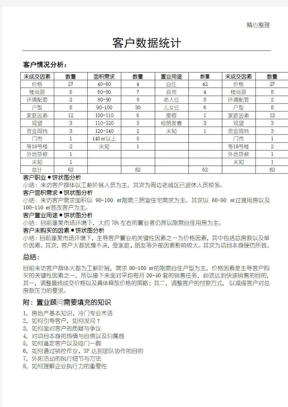 (完整word版)房地产客户分析