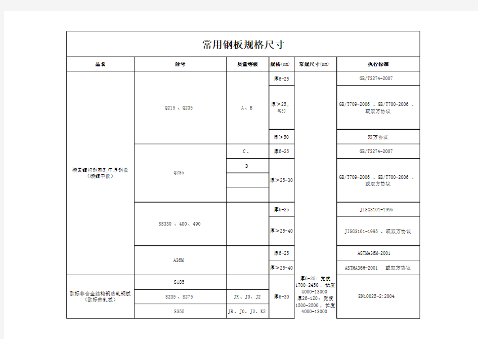 钢板规格尺寸表