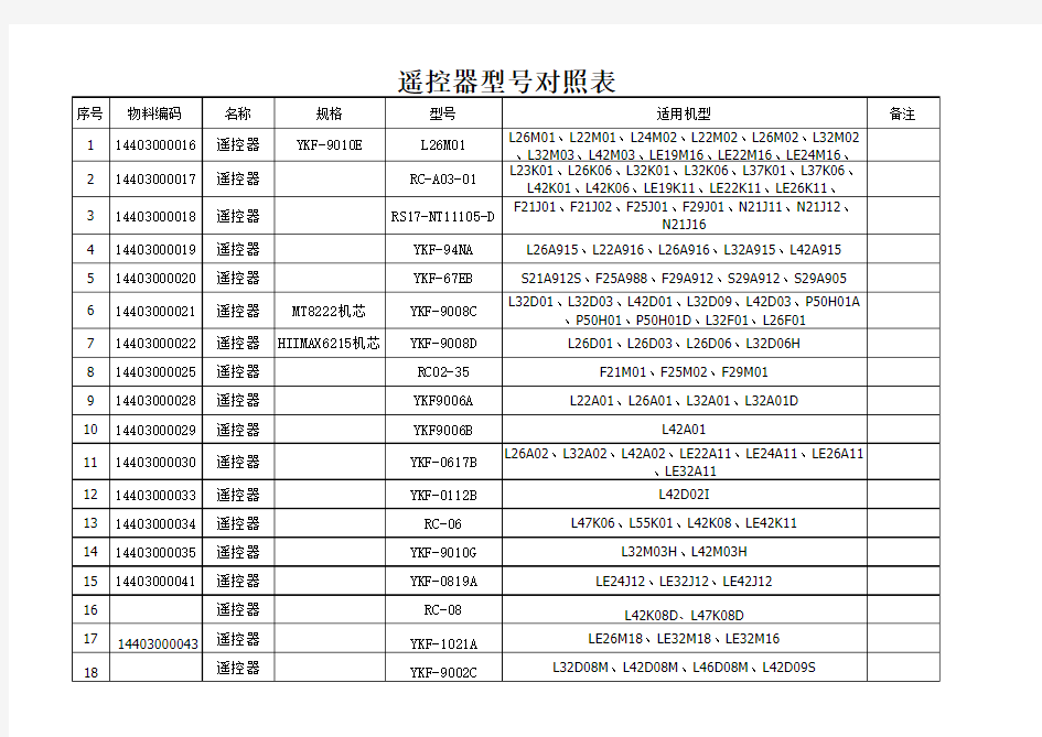 2012熊猫配件编码表