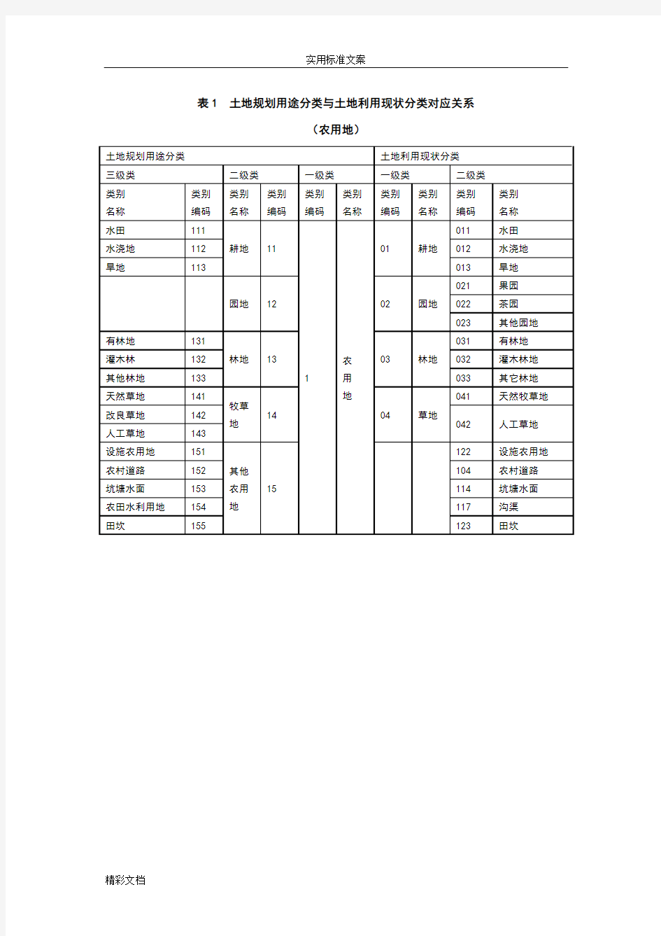 表1土地规划用途分类与土地利用现状分类对应关系