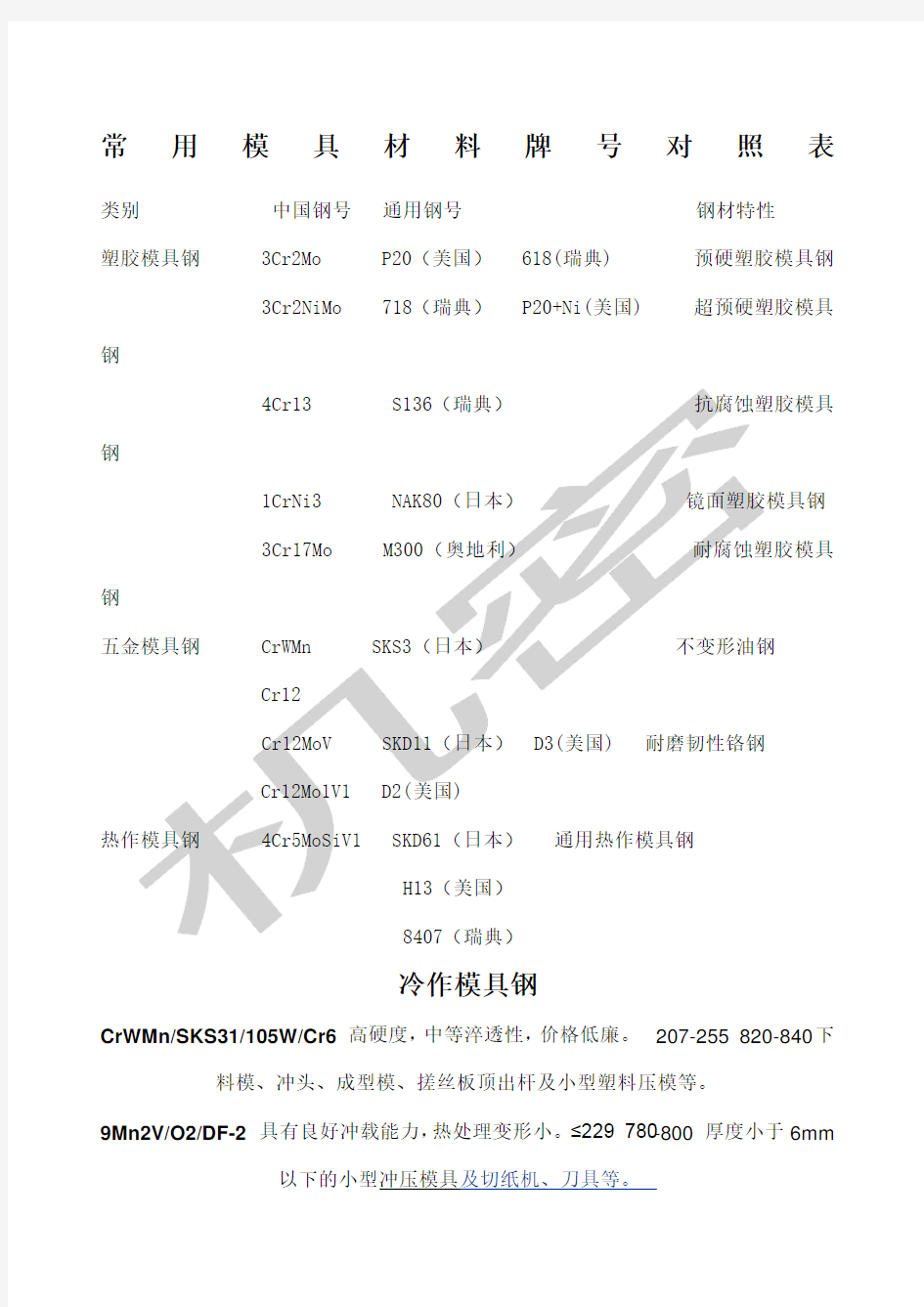 常用模具材料牌号对照表