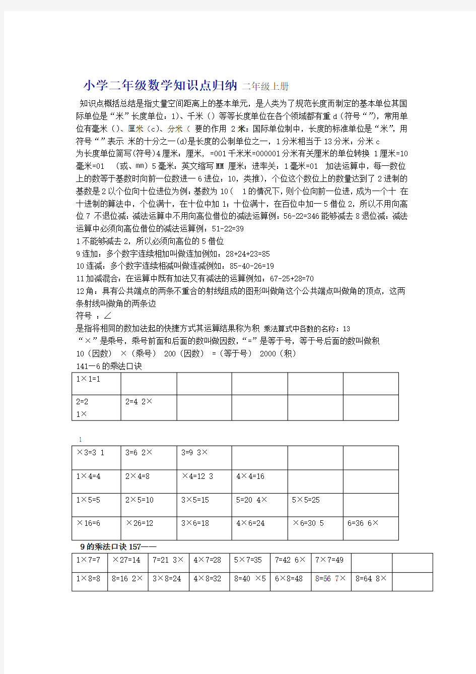 新人教版小学二年级数学知识点归纳