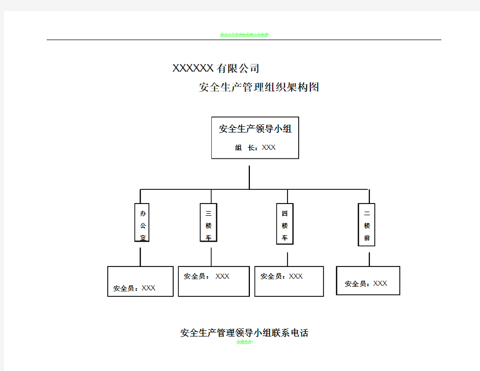 安全生产管理机构图