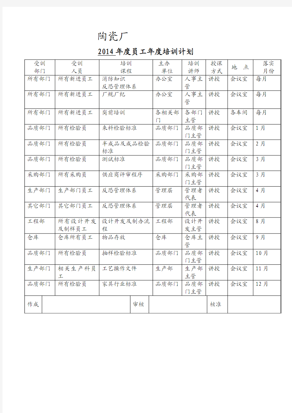 2011员工年度培训计划