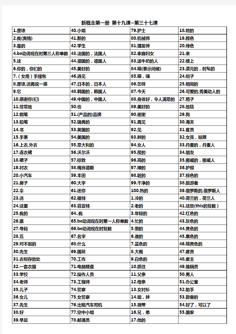 新概念英语第一册1课到37课单词复习