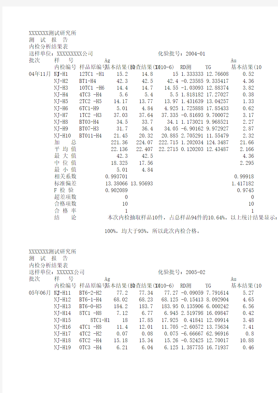 内检分析结果样表