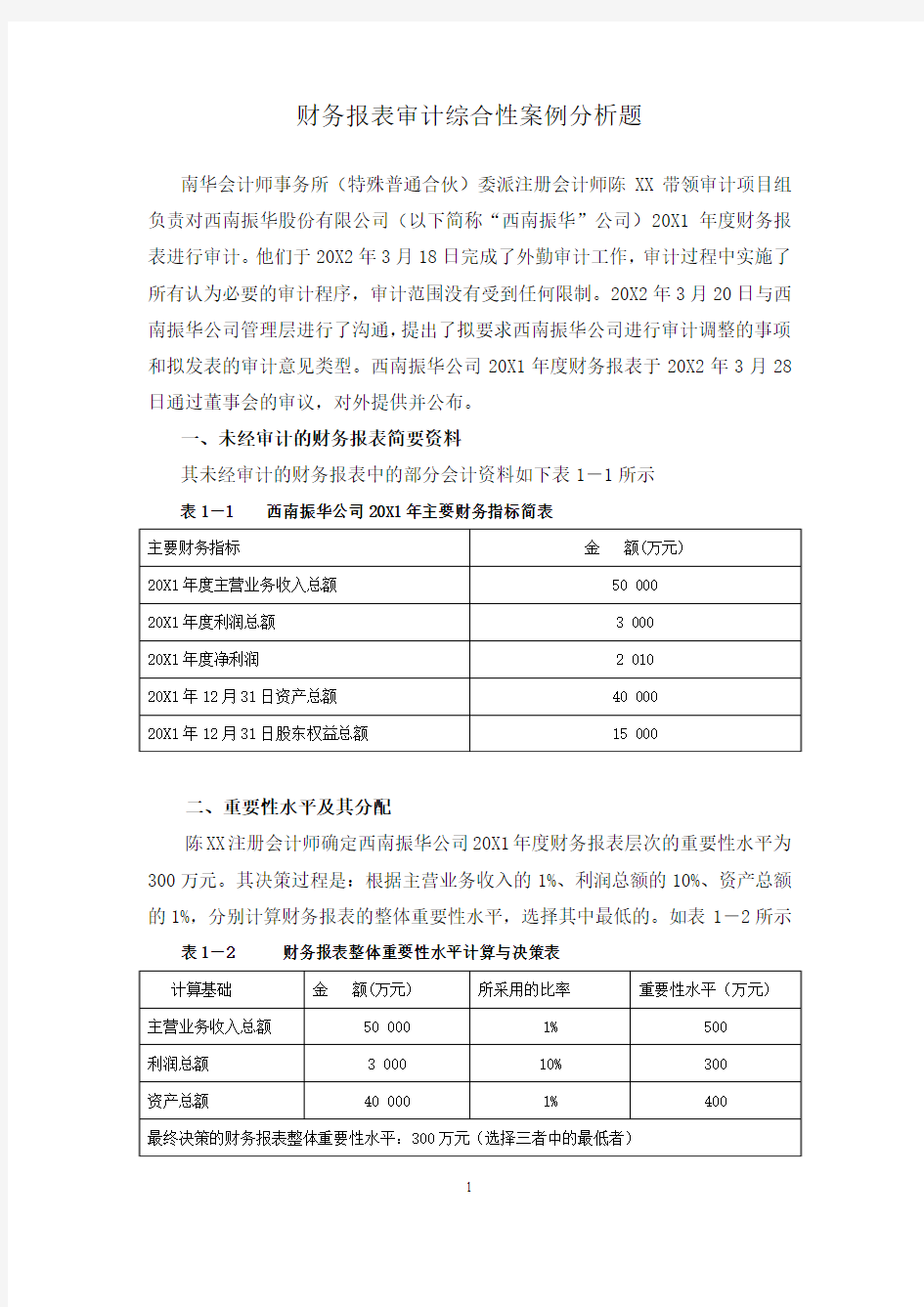 财务报表审计综合性案例分析题(2016-06)