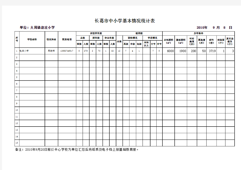 2长葛市中小学基本情况统计表