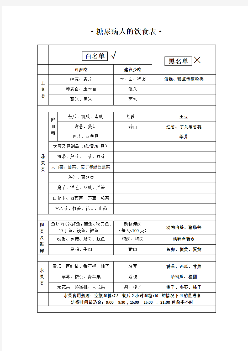 【精】糖尿病人的饮食表大全