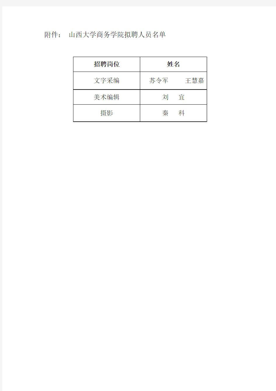 山西大学商务学院拟聘人员名单