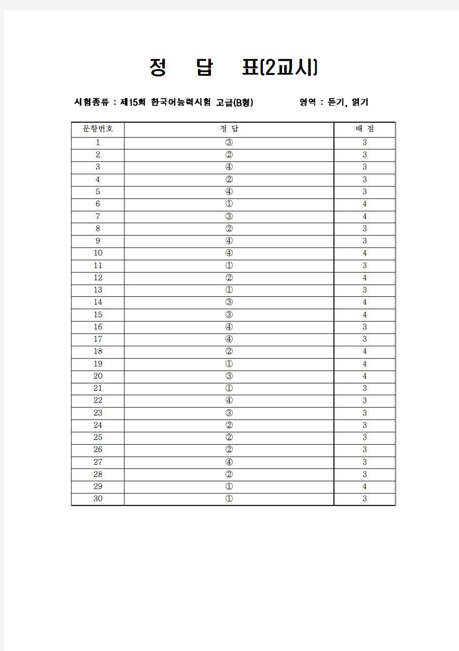 第15届韩国语能力考试Topik真题高级标准答案2