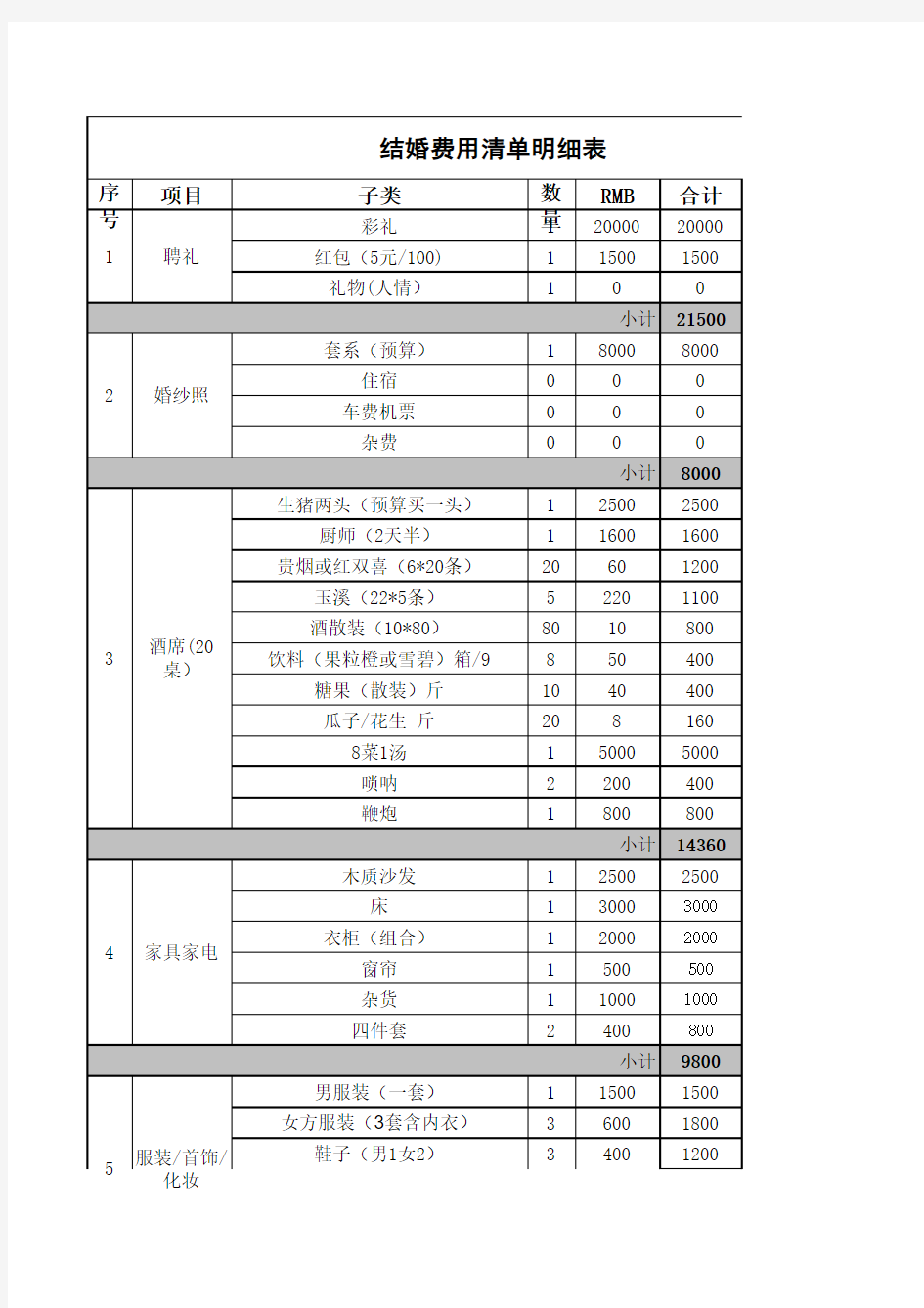 2015年贵州思南结婚预算费用清单