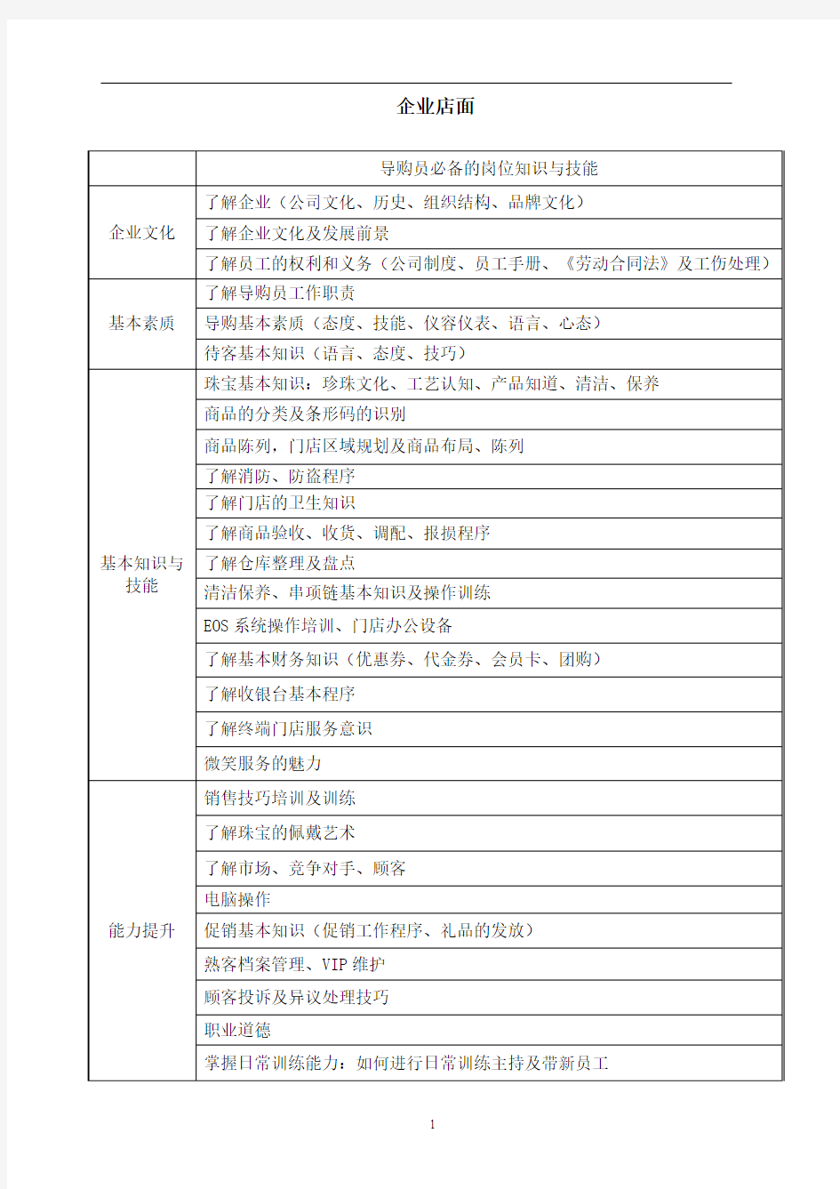 导购员必备的岗位知识与技能