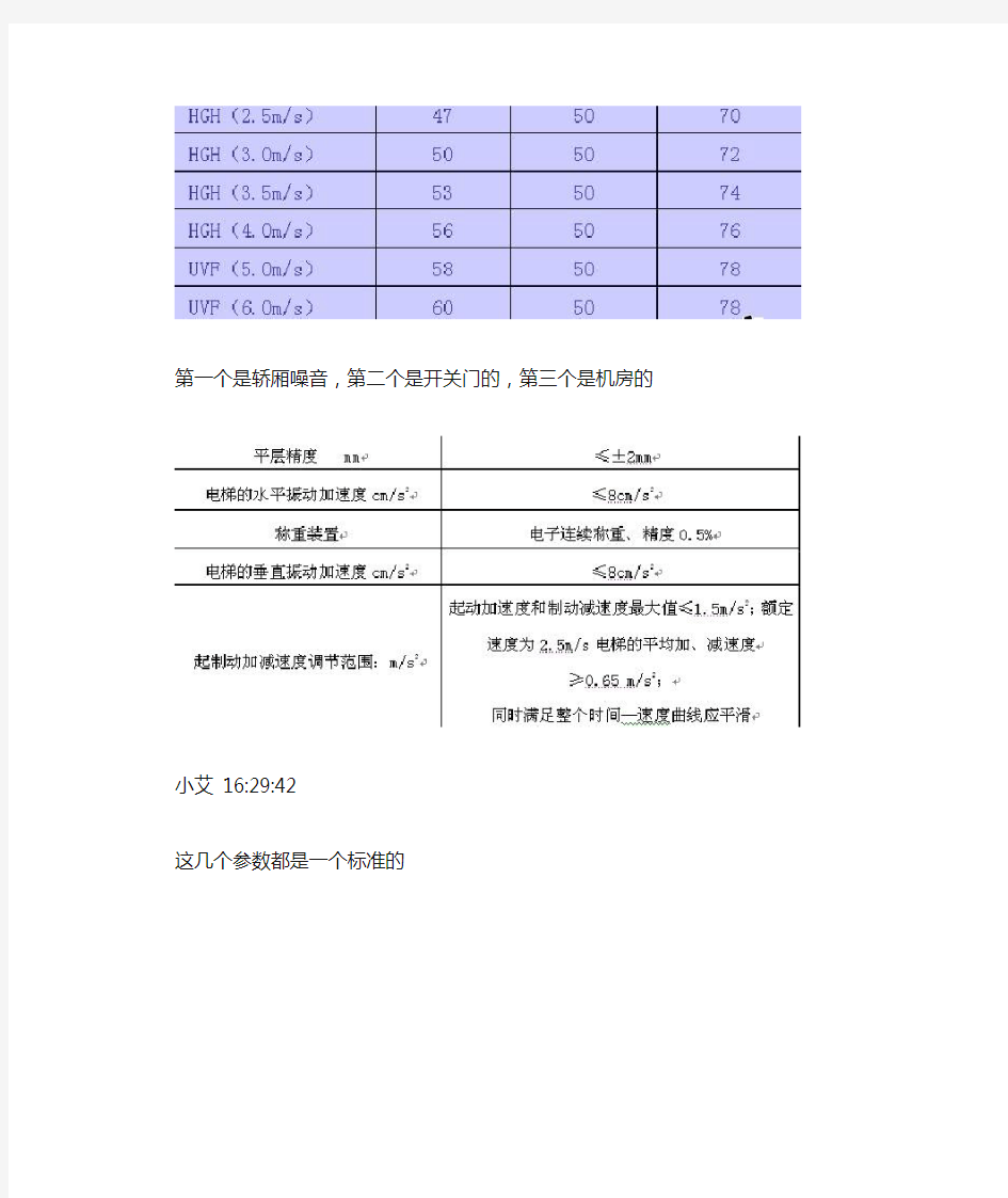 日立电梯参数