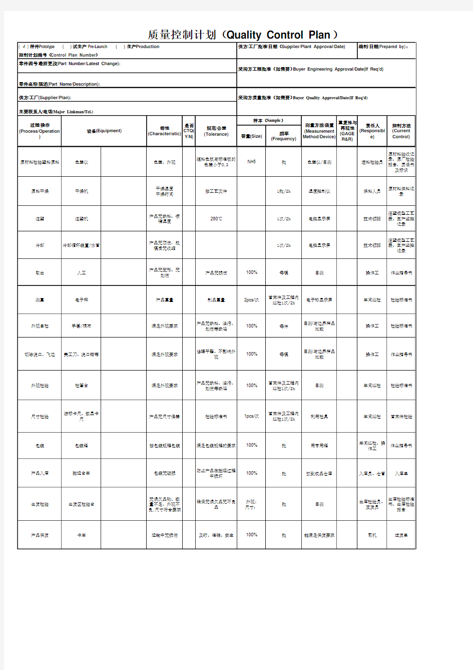 QC工程图-质量控制计划(Quality Control Plan)范本