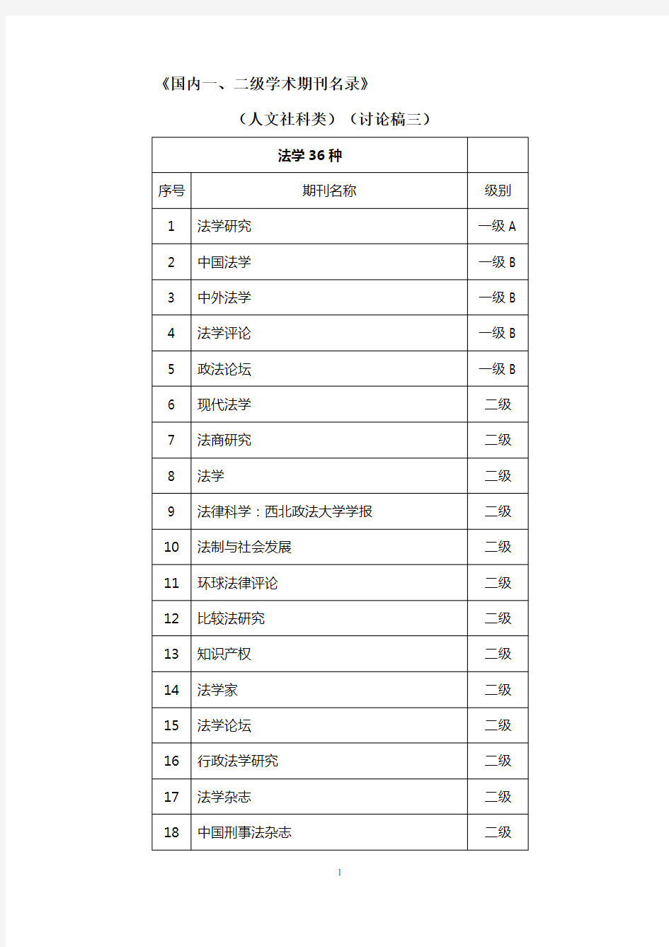 1国内一、二, 三级学术期刊名录