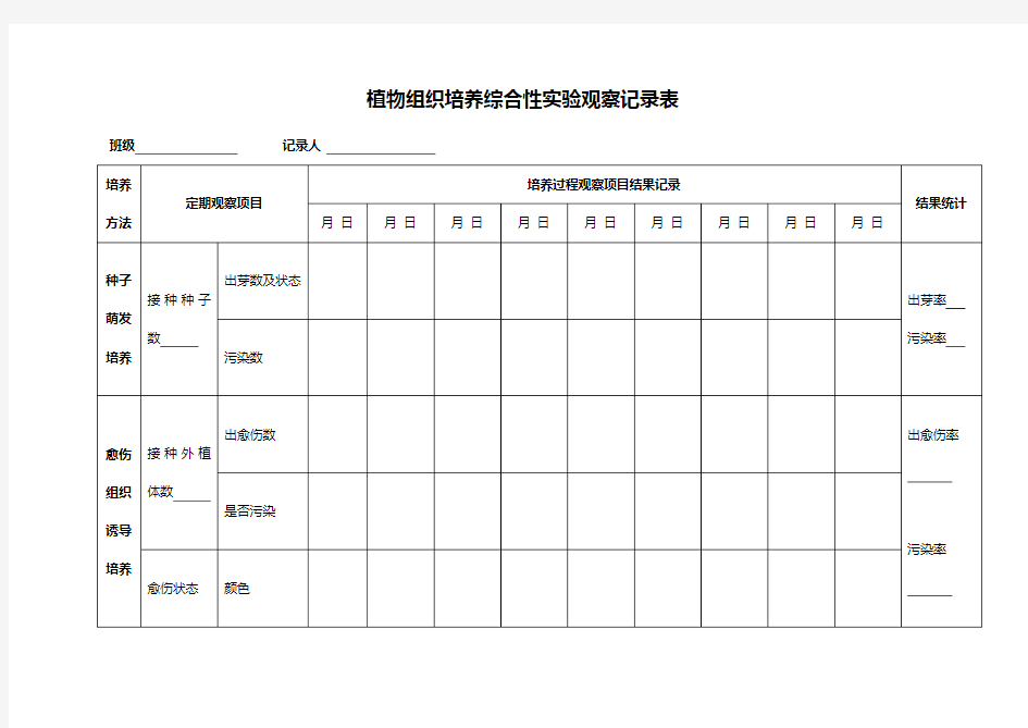 植物组织培养综合性实验观察记录表