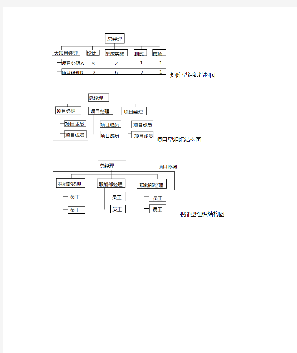 软件项目管理组织结构图